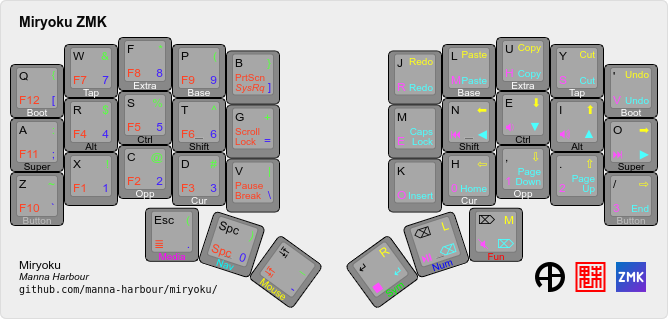 Myryoku Keyboard Layout Screenshot
